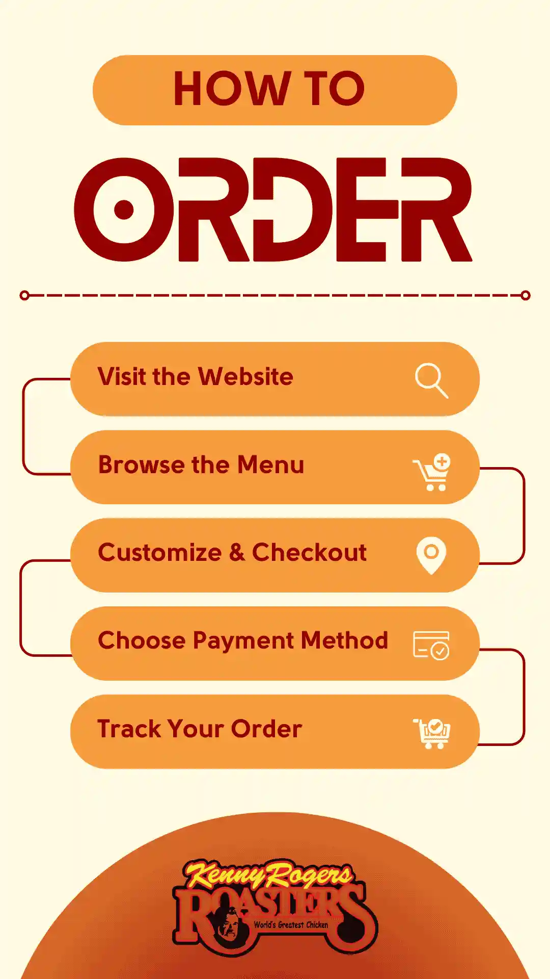 How to Order Online from Kenny Rogers Roasters in the Philippines